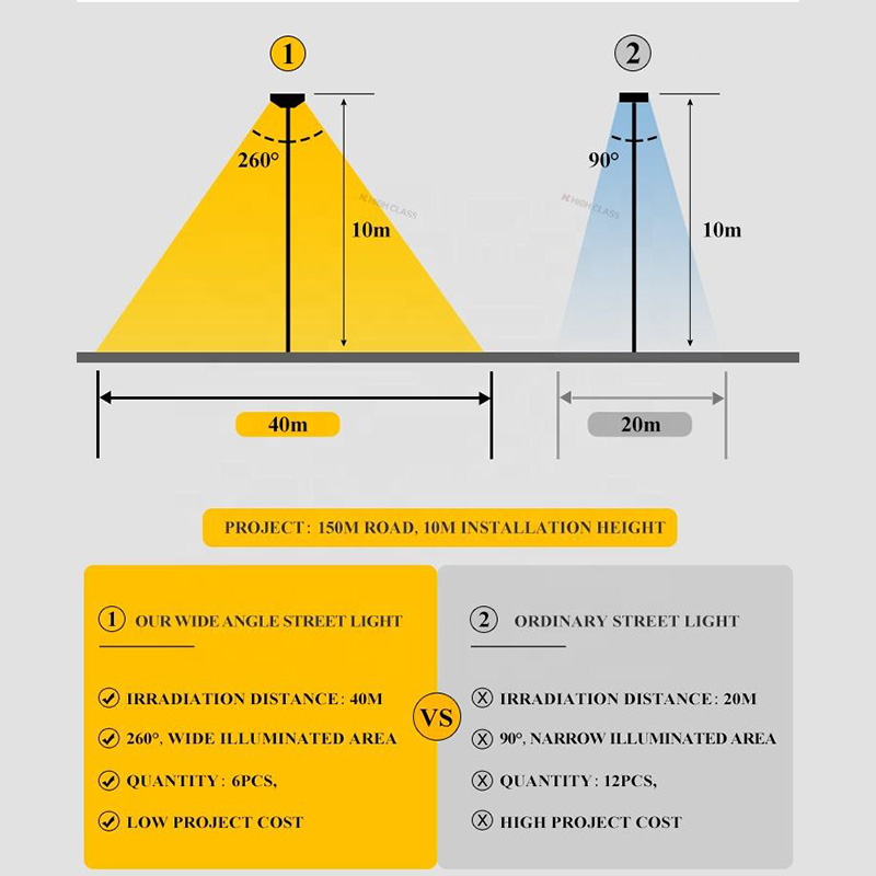 HC-CZ01-300W-5