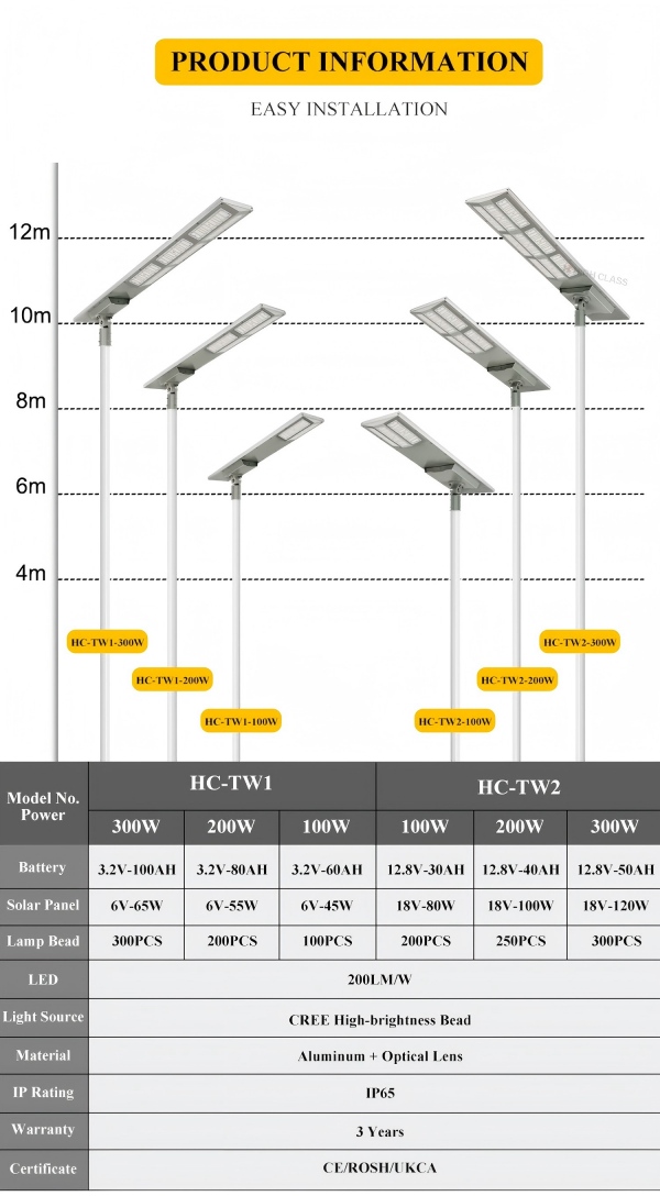 HC-CZ01-300W-8