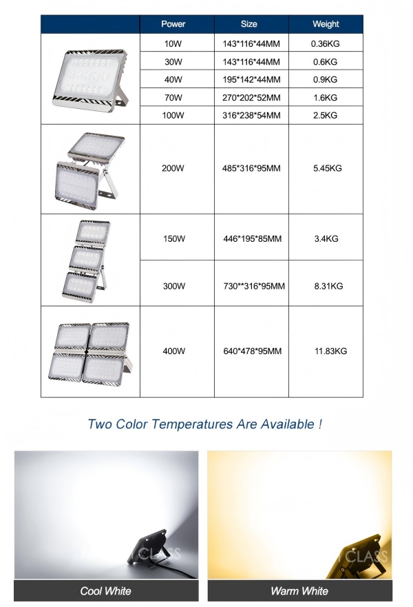 HC-GTG29-200W-3