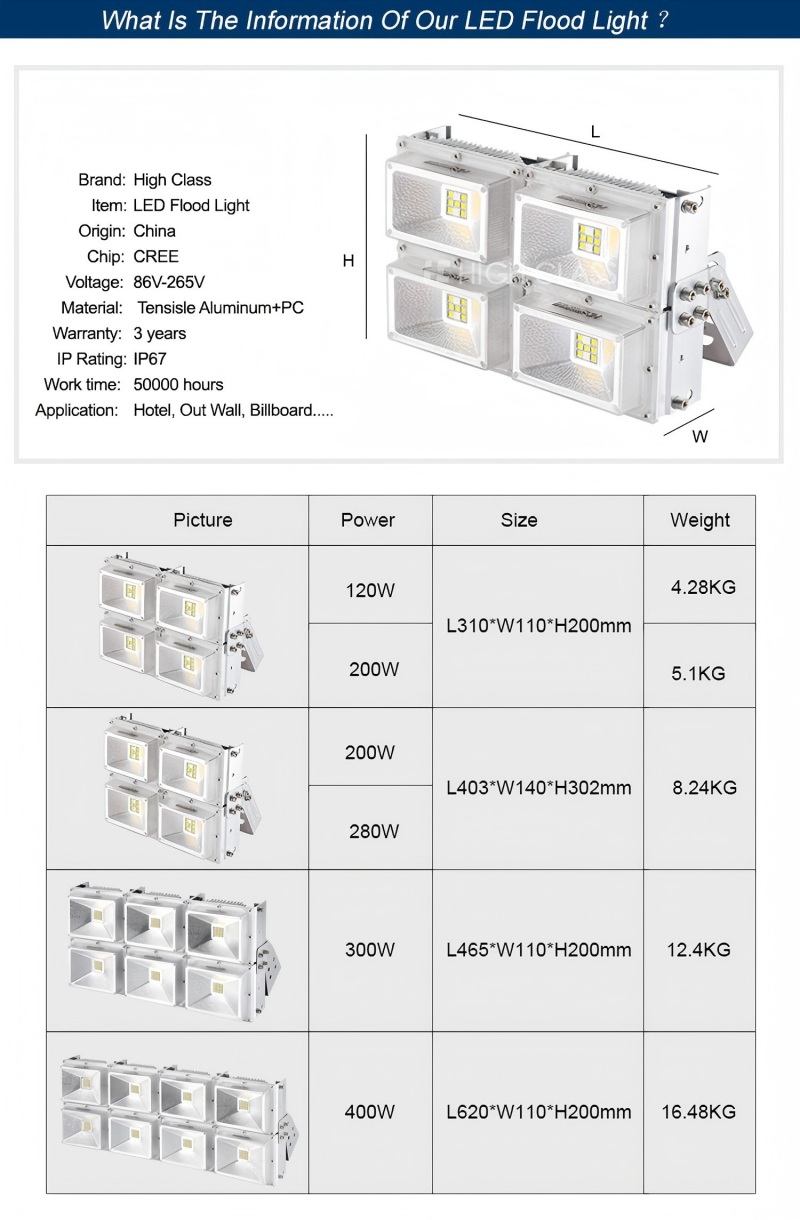 HC-TG01-120W-3