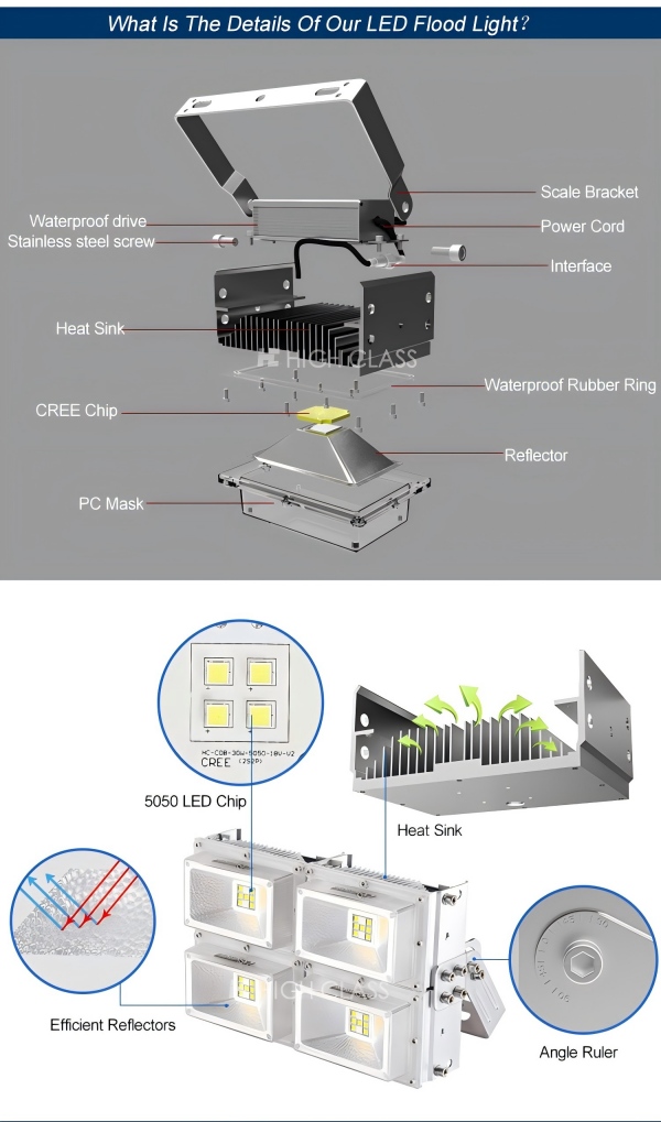 HC-TG01-120W-5